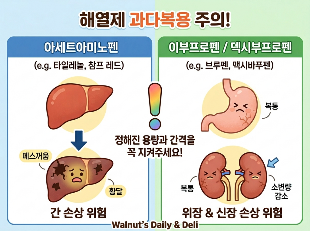 아기 해열제 과다복용 주의