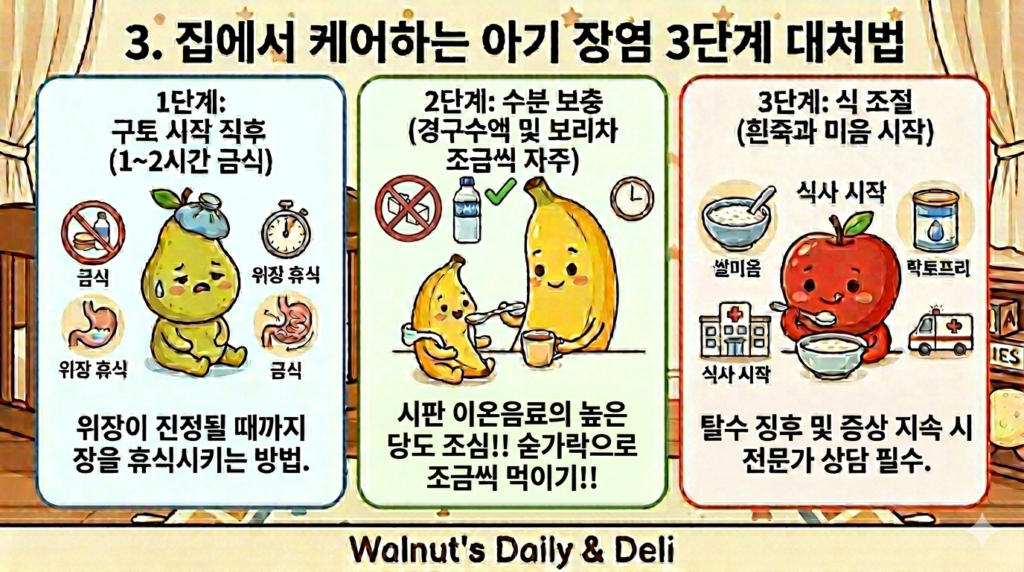아기장염시 집에서 케어하는 3단계 대처법
