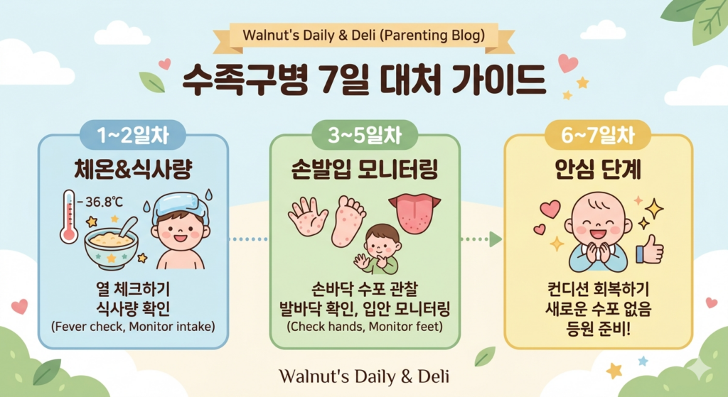 수족구 격리기간