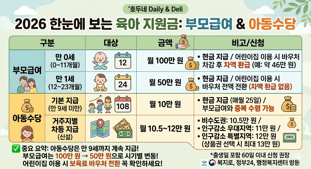 2026부모급여 아동수당