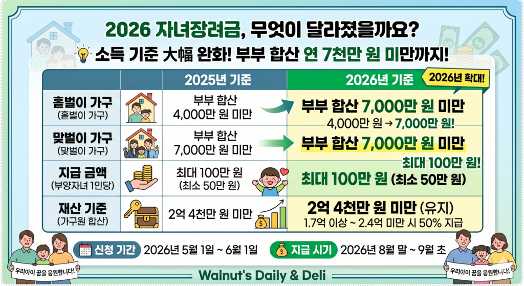 2026자녀장려금